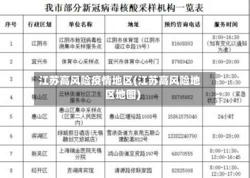 江苏高风险疫情地区(江苏高风险地区地图)-第2张图片
