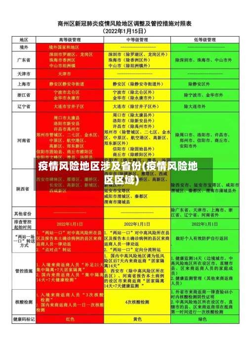 疫情风险地区涉及省份(疫情风险地区区域)-第1张图片