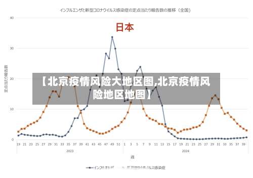 【北京疫情风险大地区图,北京疫情风险地区地图】-第1张图片