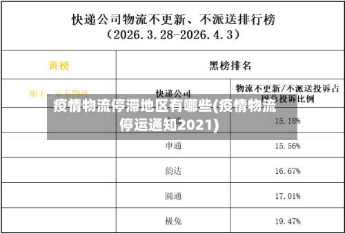 疫情物流停滞地区有哪些(疫情物流停运通知2021)-第3张图片