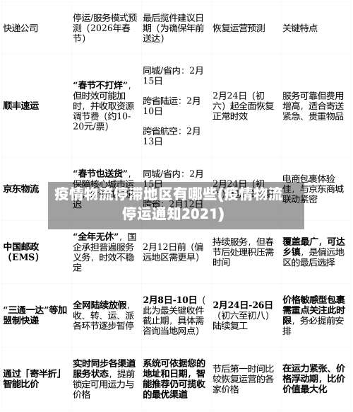疫情物流停滞地区有哪些(疫情物流停运通知2021)-第1张图片