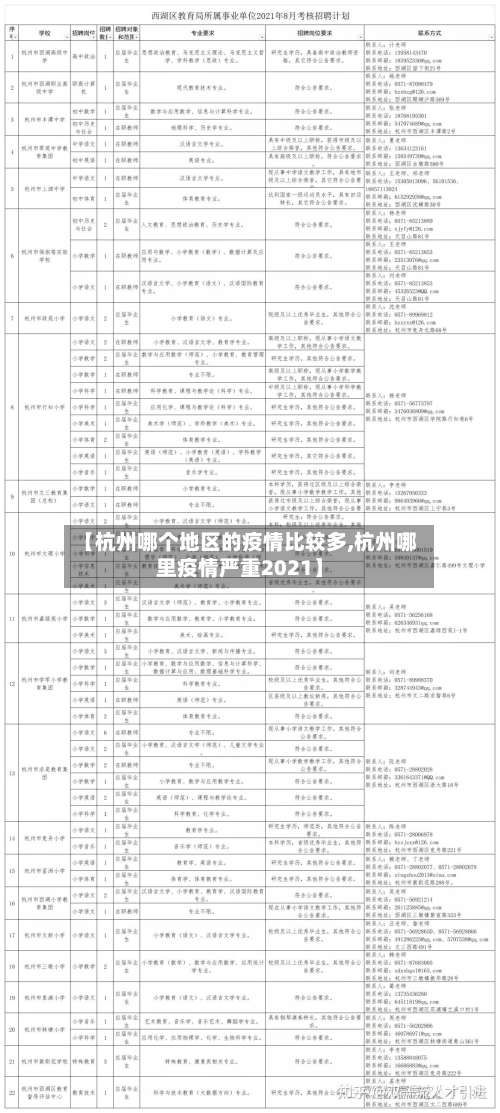 【杭州哪个地区的疫情比较多,杭州哪里疫情严重2021】-第1张图片