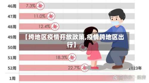 【垮地区疫情开放政策,疫情跨地区出行】-第1张图片