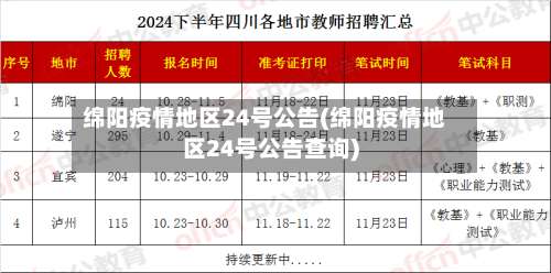 绵阳疫情地区24号公告(绵阳疫情地区24号公告查询)-第2张图片