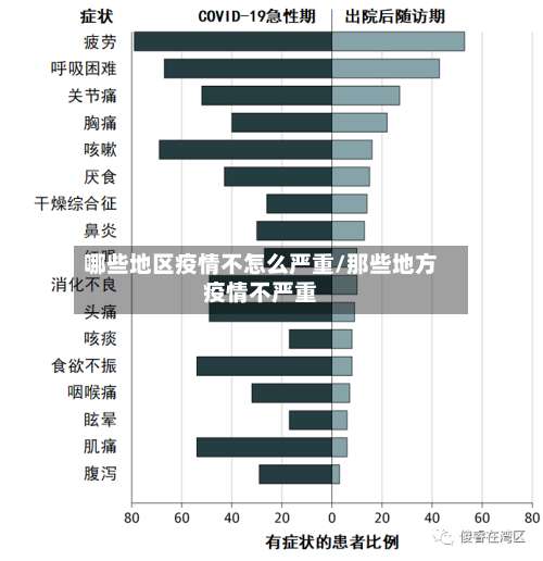 哪些地区疫情不怎么严重/那些地方疫情不严重-第1张图片