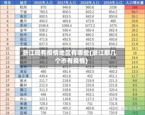 浙江现有疫情地区有哪些(浙江那几个市有疫情)-第3张图片