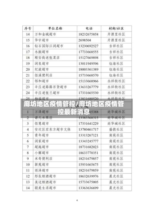 廊坊地区疫情管控/廊坊地区疫情管控最新消息-第1张图片