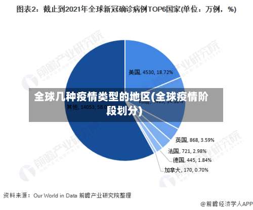 全球几种疫情类型的地区(全球疫情阶段划分)-第1张图片