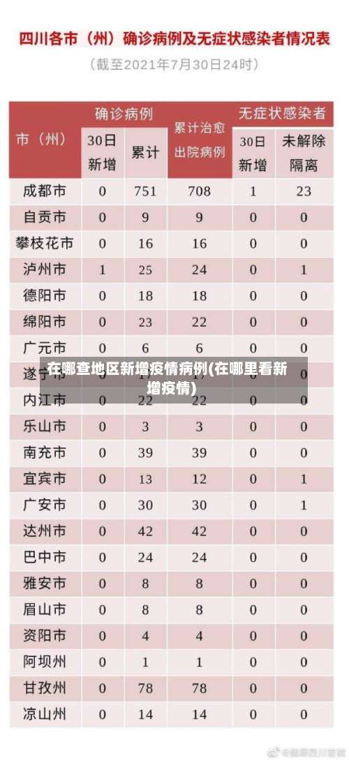 在哪查地区新增疫情病例(在哪里看新增疫情)-第1张图片