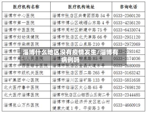 淄博什么地区没有疫情发生/淄博有病例吗-第1张图片