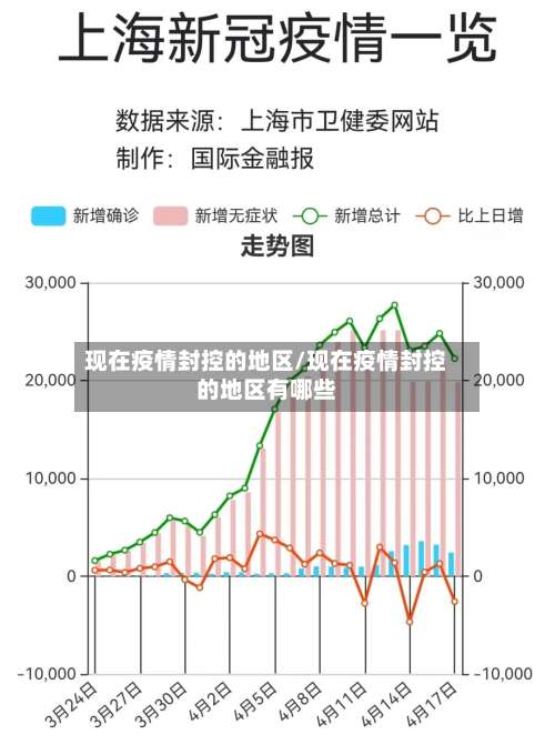 现在疫情封控的地区/现在疫情封控的地区有哪些-第2张图片