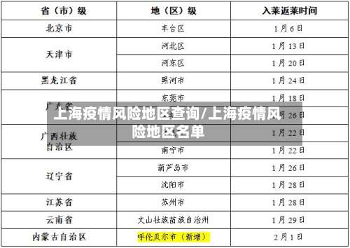 上海疫情风险地区查询/上海疫情风险地区名单-第3张图片
