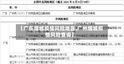 【广东增城疫情风险地区,广州增城疫情风险查询】-第1张图片