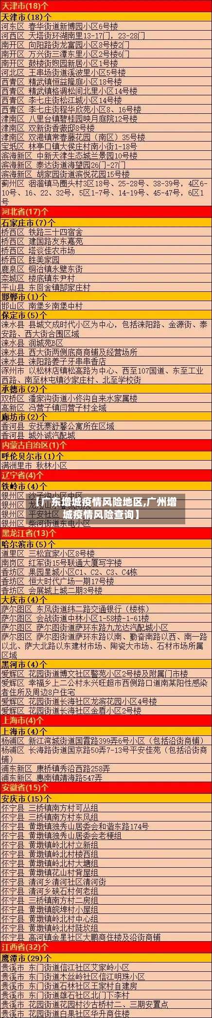 【广东增城疫情风险地区,广州增城疫情风险查询】-第2张图片