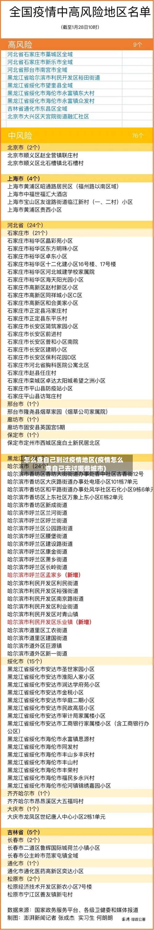 怎么查自己到过疫情地区(疫情怎么查自己去过哪些城市)-第1张图片