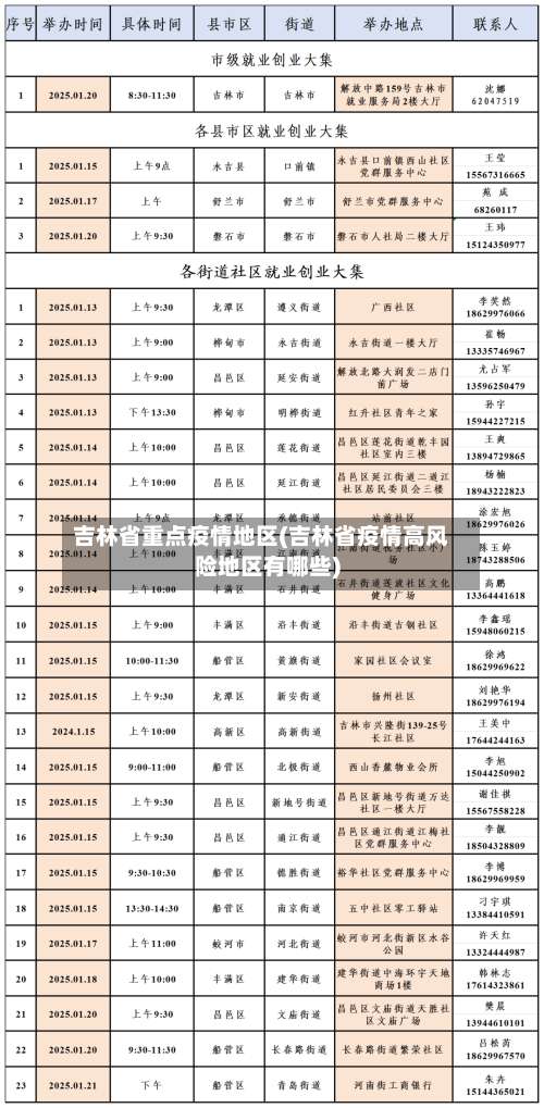 吉林省重点疫情地区(吉林省疫情高风险地区有哪些)-第1张图片
