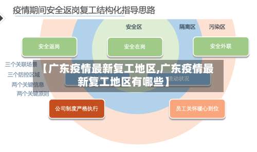 【广东疫情最新复工地区,广东疫情最新复工地区有哪些】-第1张图片