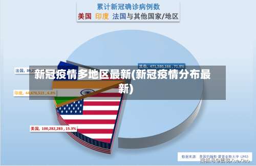 新冠疫情多地区最新(新冠疫情分布最新)-第1张图片
