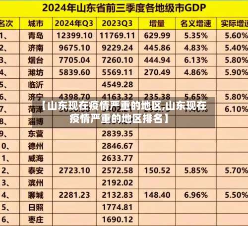 【山东现在疫情严重的地区,山东现在疫情严重的地区排名】-第3张图片