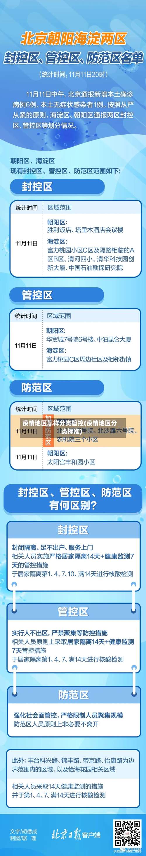 疫情地区怎样分类管控(疫情地区分类标准)-第1张图片