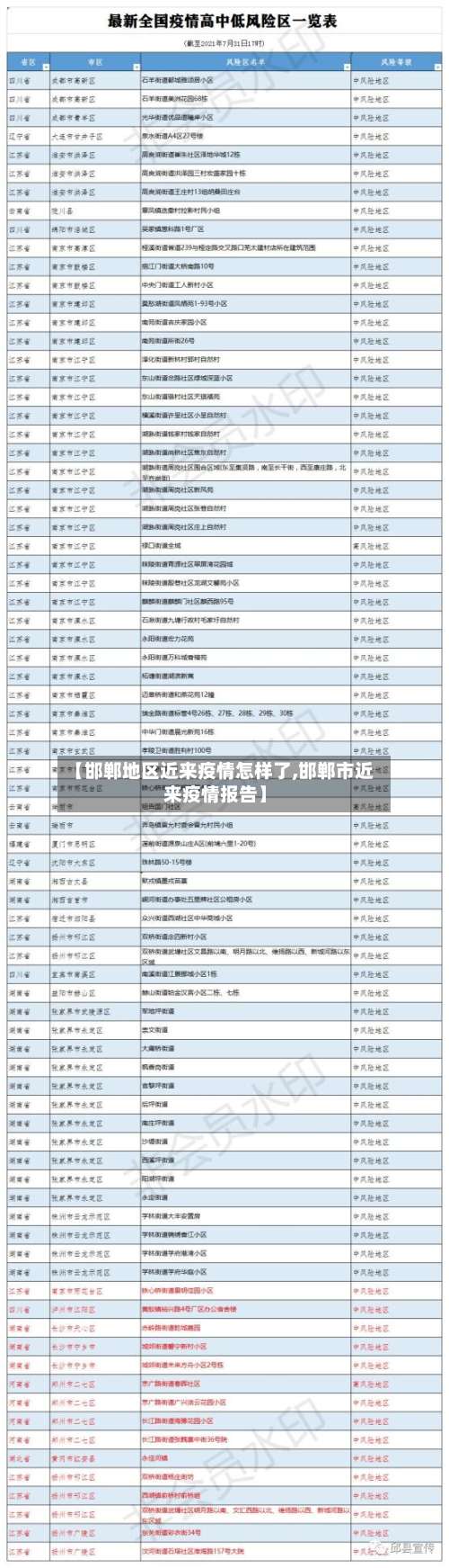 【邯郸地区近来疫情怎样了,邯郸市近来疫情报告】-第2张图片