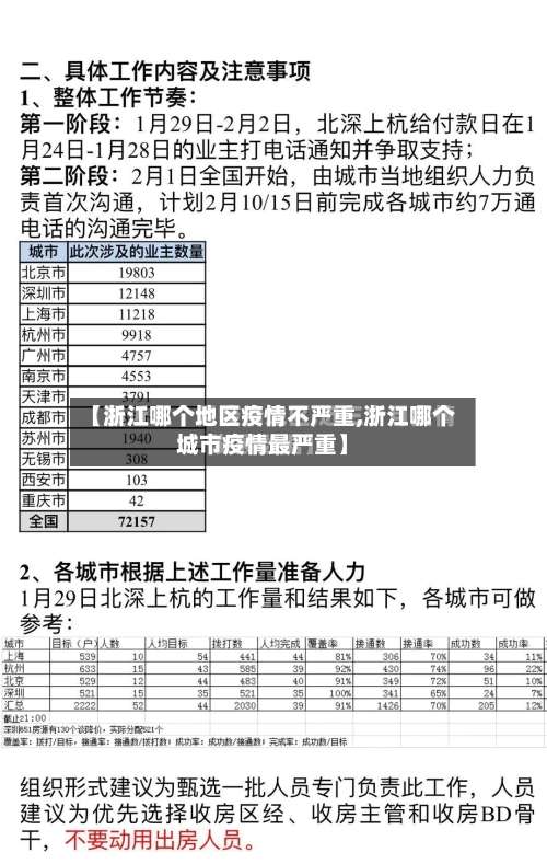 【浙江哪个地区疫情不严重,浙江哪个城市疫情最严重】-第2张图片