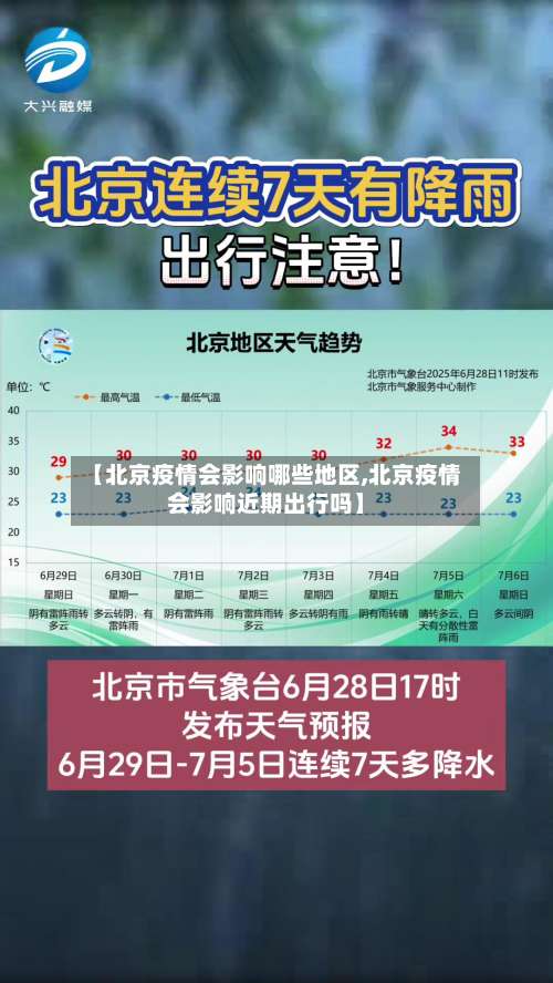 【北京疫情会影响哪些地区,北京疫情会影响近期出行吗】-第2张图片