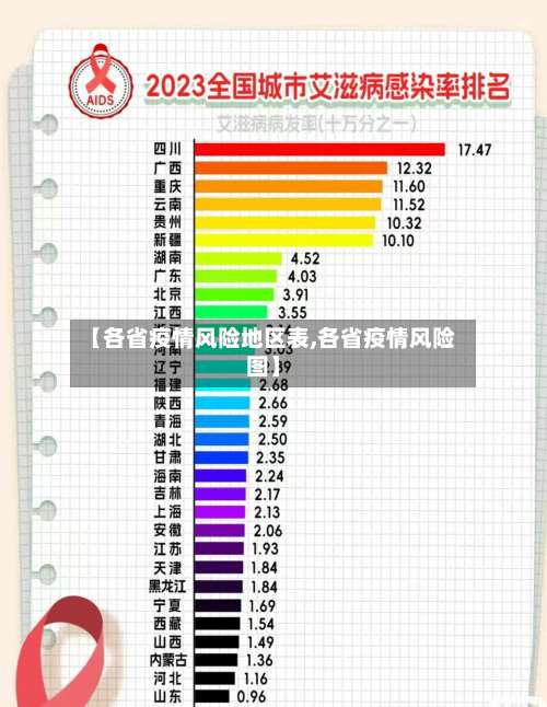 【各省疫情风险地区表,各省疫情风险图】-第1张图片