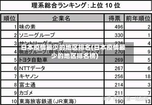 日本疫情最少的地区排名(日本疫情最少的地区排名榜)-第1张图片