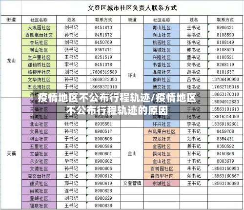 疫情地区不公布行程轨迹/疫情地区不公布行程轨迹的原因-第2张图片