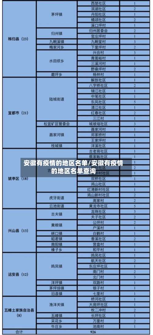 安徽有疫情的地区名单/安徽有疫情的地区名单查询-第1张图片