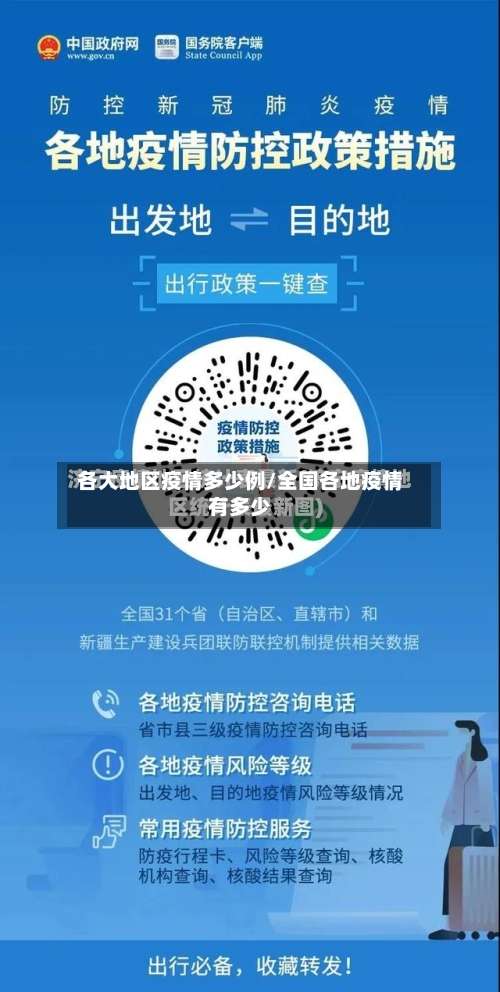 各大地区疫情多少例/全国各地疫情有多少-第1张图片
