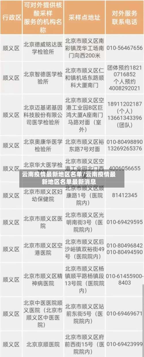 云南疫情最新地区名单/云南疫情最新地区名单最新消息-第1张图片
