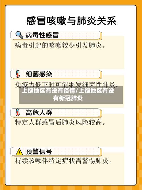 上饶地区有没有疫情/上饶地区有没有新冠肺炎-第1张图片