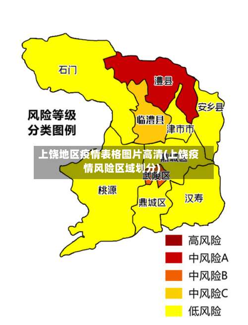 上饶地区疫情表格图片高清(上饶疫情风险区域划分)-第1张图片