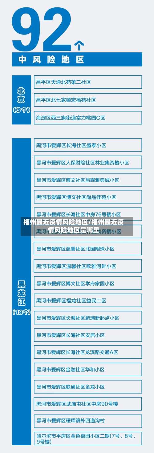福州最近疫情风险地区/福州最近疫情风险地区是哪里-第3张图片