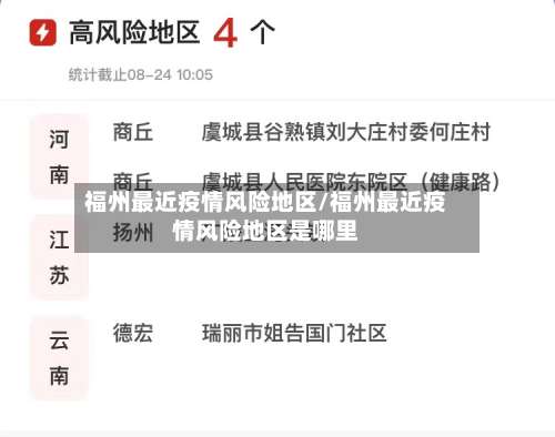 福州最近疫情风险地区/福州最近疫情风险地区是哪里-第1张图片