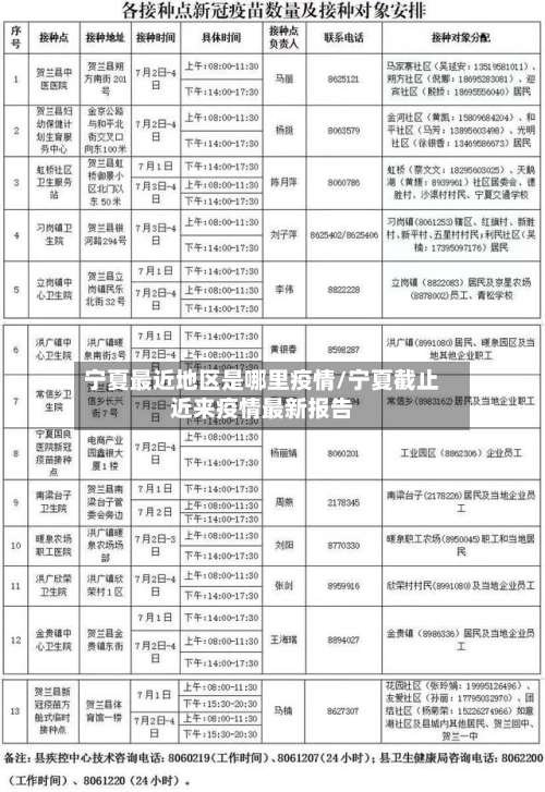 宁夏最近地区是哪里疫情/宁夏截止近来疫情最新报告-第1张图片