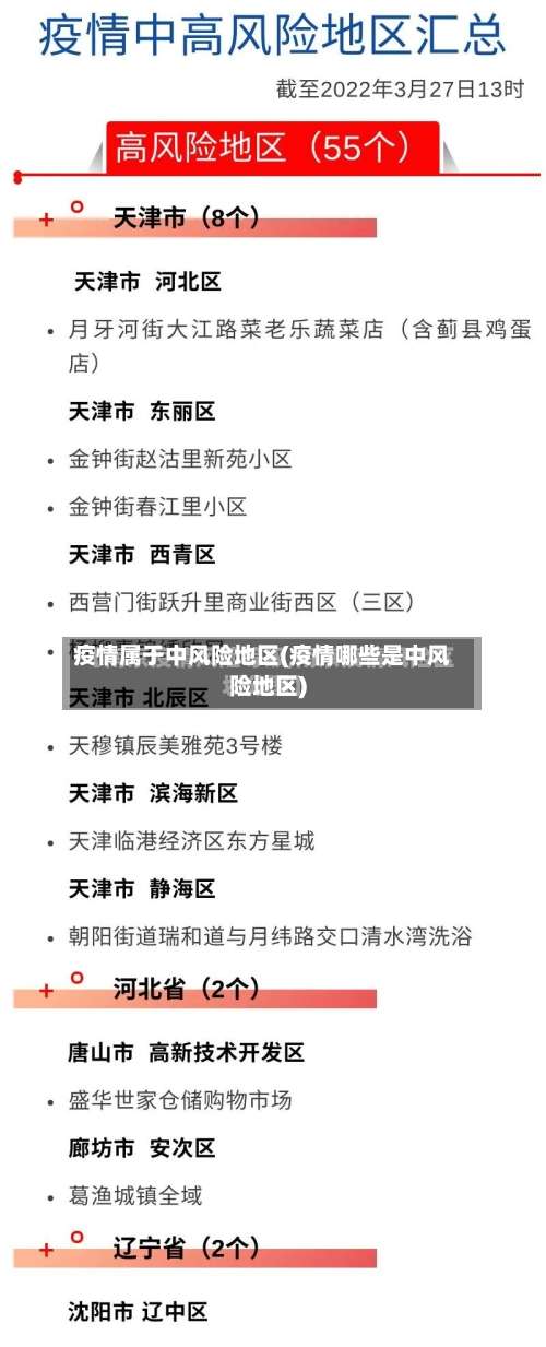 疫情属于中风险地区(疫情哪些是中风险地区)-第2张图片