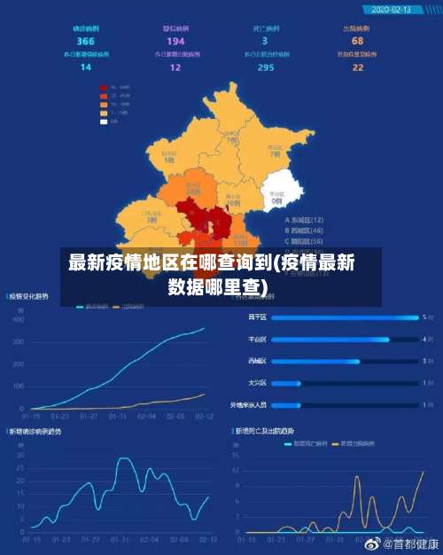 最新疫情地区在哪查询到(疫情最新数据哪里查)-第1张图片