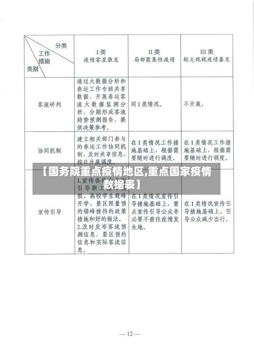 【国务院重点疫情地区,重点国家疫情数据表】-第2张图片