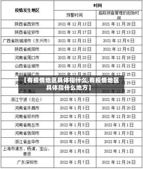 【有疫情地区具体指什么,有疫情地区具体指什么地方】-第2张图片
