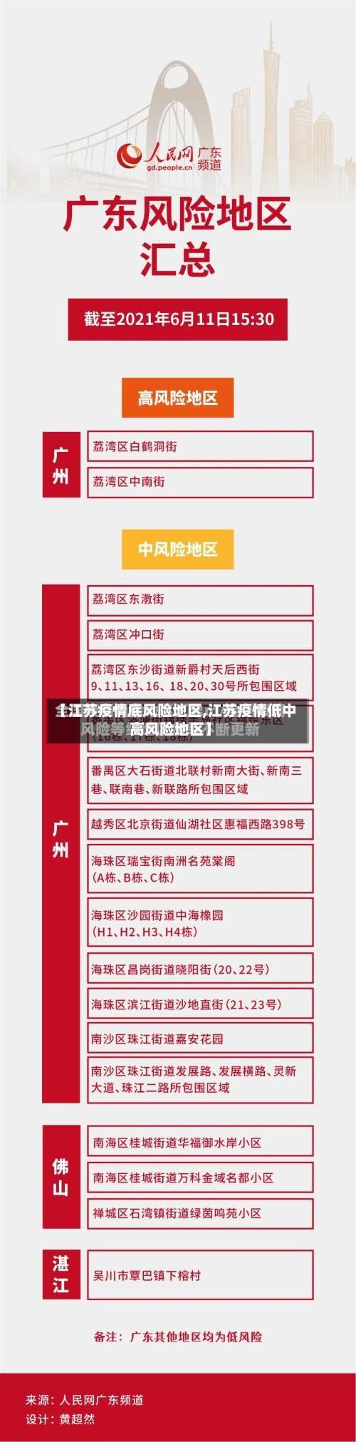 【江苏疫情底风险地区,江苏疫情低中高风险地区】-第3张图片