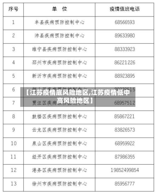 【江苏疫情底风险地区,江苏疫情低中高风险地区】-第2张图片