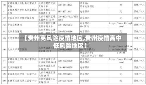【贵州高风险疫情地区,贵州疫情高中低风险地区】-第2张图片