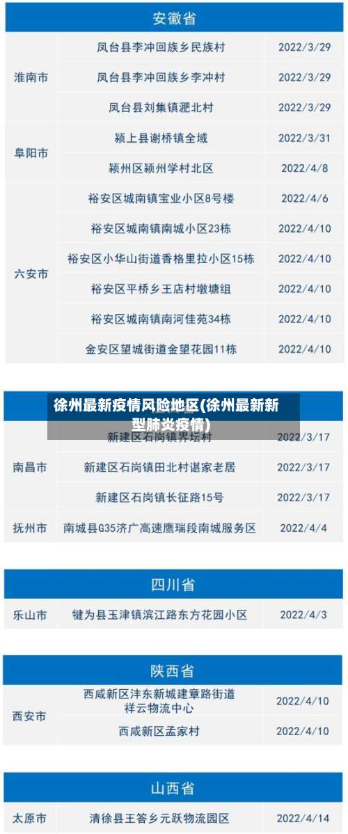 徐州最新疫情风险地区(徐州最新新型肺炎疫情)-第1张图片