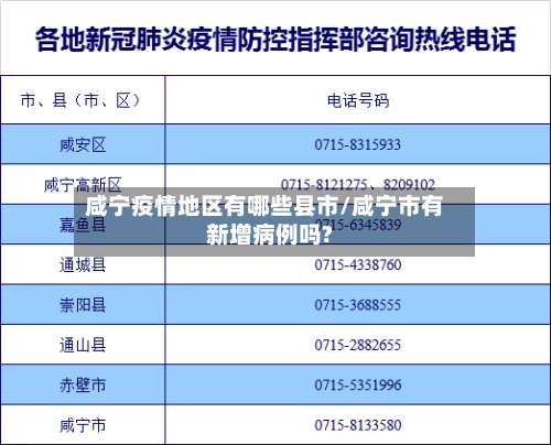 咸宁疫情地区有哪些县市/咸宁市有新增病例吗?-第1张图片
