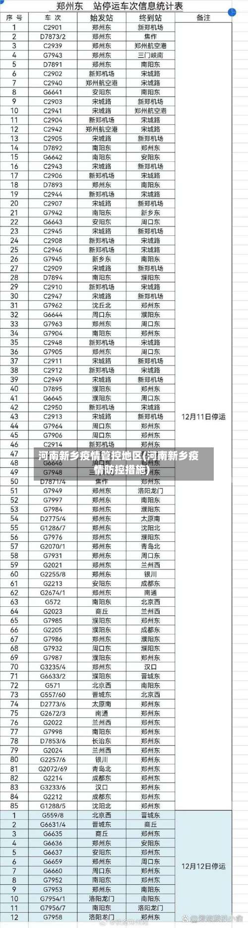 河南新乡疫情管控地区(河南新乡疫情防控措施)-第1张图片