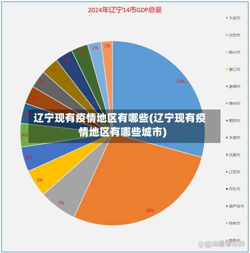 辽宁现有疫情地区有哪些(辽宁现有疫情地区有哪些城市)-第2张图片