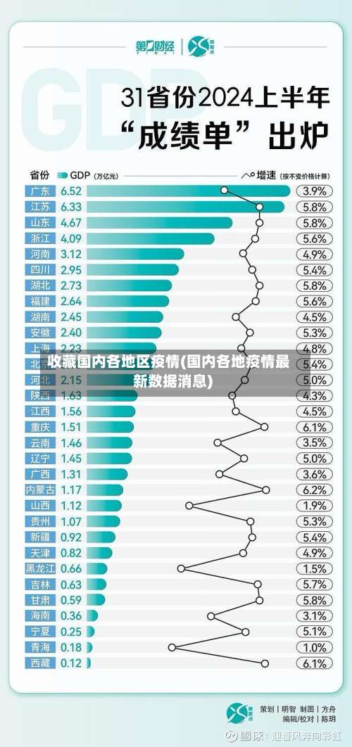 收藏国内各地区疫情(国内各地疫情最新数据消息)-第2张图片